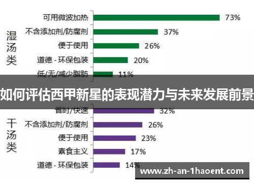 如何评估西甲新星的表现潜力与未来发展前景