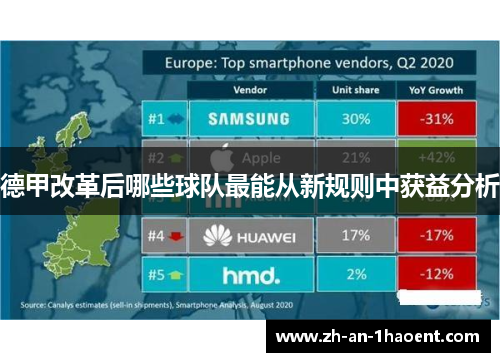 德甲改革后哪些球队最能从新规则中获益分析