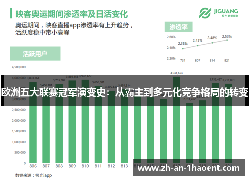 欧洲五大联赛冠军演变史：从霸主到多元化竞争格局的转变