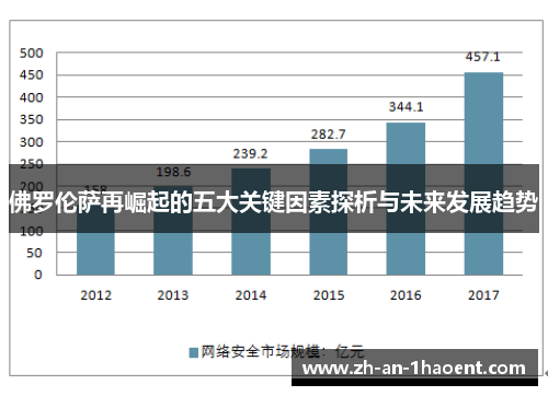 佛罗伦萨再崛起的五大关键因素探析与未来发展趋势