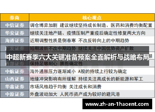 中超新赛季六大关键准备预案全面解析与战略布局