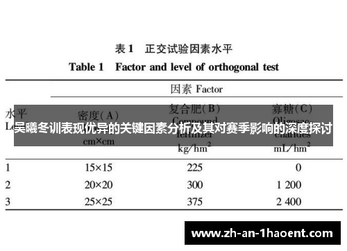 吴曦冬训表现优异的关键因素分析及其对赛季影响的深度探讨