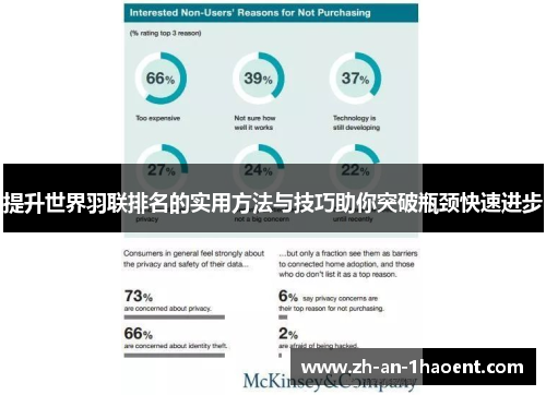 提升世界羽联排名的实用方法与技巧助你突破瓶颈快速进步