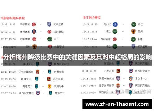 分析梅州降级比赛中的关键因素及其对中超格局的影响