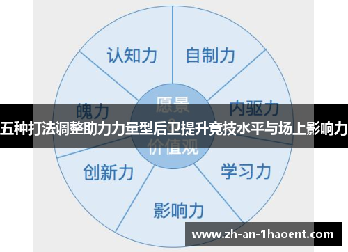 五种打法调整助力力量型后卫提升竞技水平与场上影响力