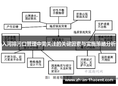 入河排污口管理中需关注的关键因素与实施策略分析