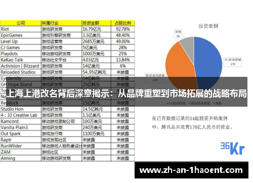 上海上港改名背后深意揭示：从品牌重塑到市场拓展的战略布局