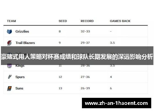 豪赌式用人策略对杯赛成绩和球队长期发展的深远影响分析