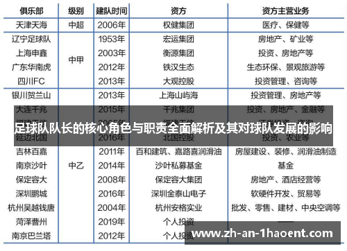 足球队队长的核心角色与职责全面解析及其对球队发展的影响