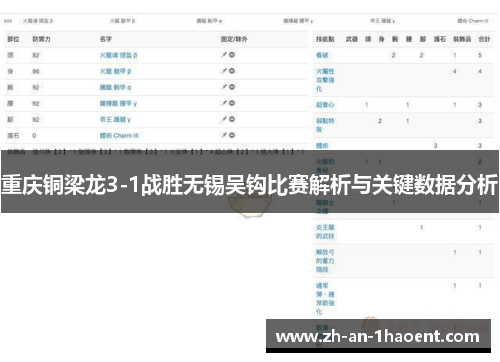 重庆铜梁龙3-1战胜无锡吴钩比赛解析与关键数据分析