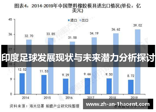 印度足球发展现状与未来潜力分析探讨