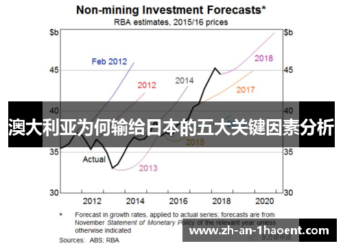 澳大利亚为何输给日本的五大关键因素分析