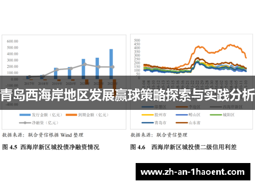 青岛西海岸地区发展赢球策略探索与实践分析