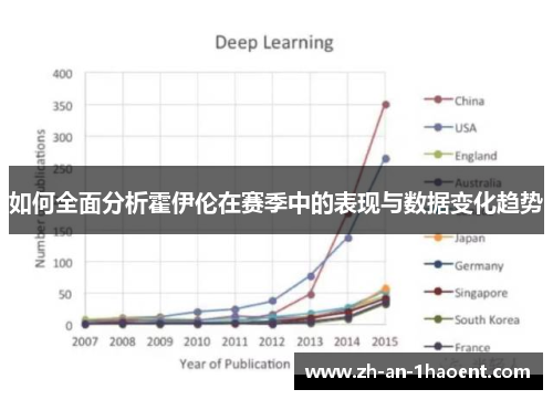 如何全面分析霍伊伦在赛季中的表现与数据变化趋势