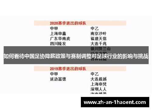 如何看待中国足协降薪政策与赛制调整对足球行业的影响与挑战
