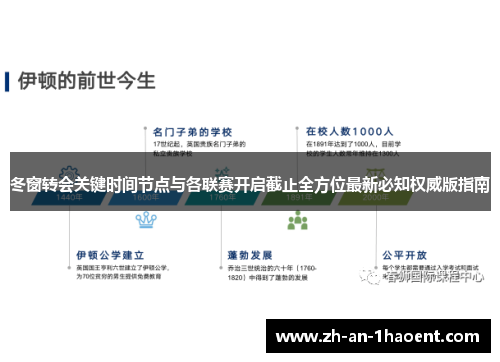 冬窗转会关键时间节点与各联赛开启截止全方位最新必知权威版指南