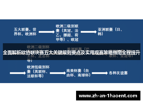 全面解析欧协联决赛五大关键规则要点及实用观赛策略指南全程提升