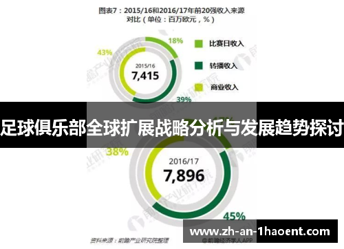 足球俱乐部全球扩展战略分析与发展趋势探讨 足球俱乐部全球扩展战略分析与发展趋势探讨