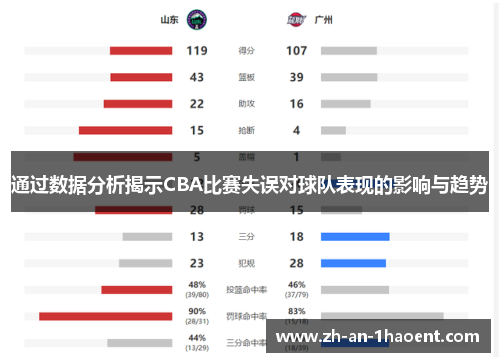 通过数据分析揭示CBA比赛失误对球队表现的影响与趋势 通过数据分析揭示CBA比赛失误对球队表现的影响与趋势