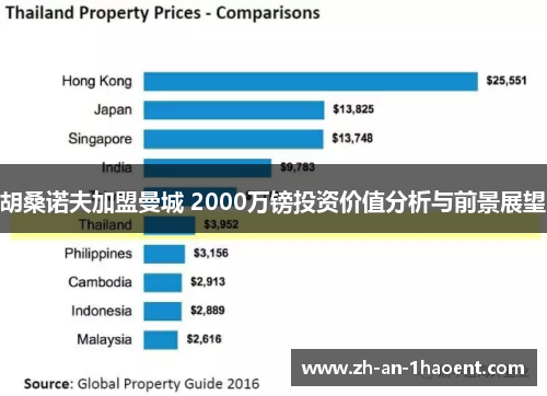 胡桑诺夫加盟曼城 2000万镑投资价值分析与前景展望