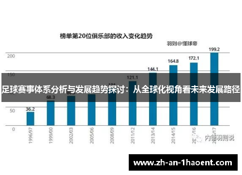 足球赛事体系分析与发展趋势探讨：从全球化视角看未来发展路径