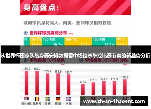 从世界杯国家队热身赛安排数据看中场绞杀掌控比赛节奏的新趋势分析