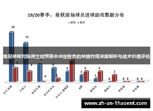 维尼修斯对阵荷兰世预赛中决定胜负的关键作用深度解析与战术价值评估