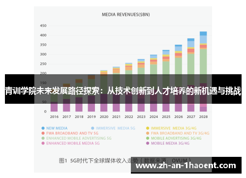 青训学院未来发展路径探索：从技术创新到人才培养的新机遇与挑战